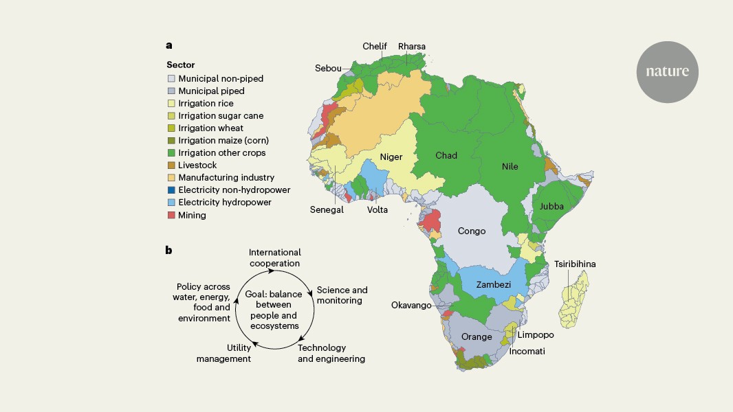 Africa's Water Crisis Demands Better Accounting Before It's Too Late